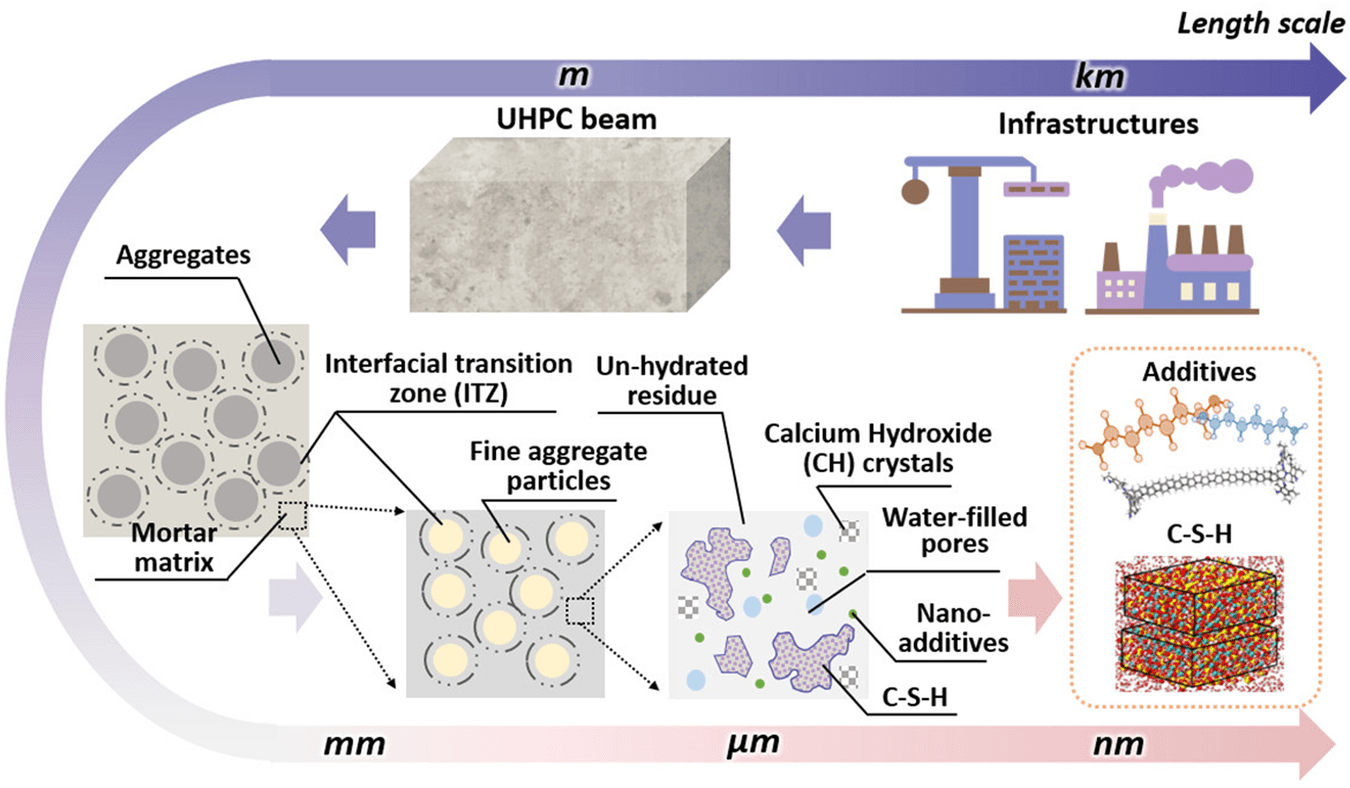 Why Choose UHPC for Infrastructure?