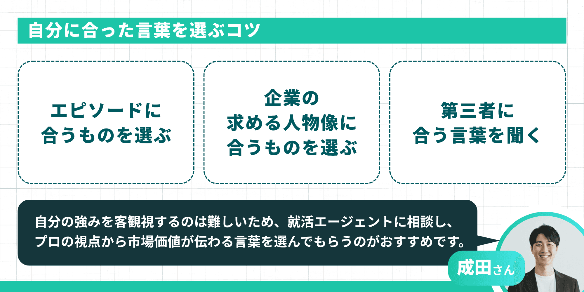 自分に合った言葉を選ぶコツとして、エピソードに合うものを選ぶ・企業の求める人物像に合うものを選ぶ・第三者に合う言葉を聞くの3点を図解