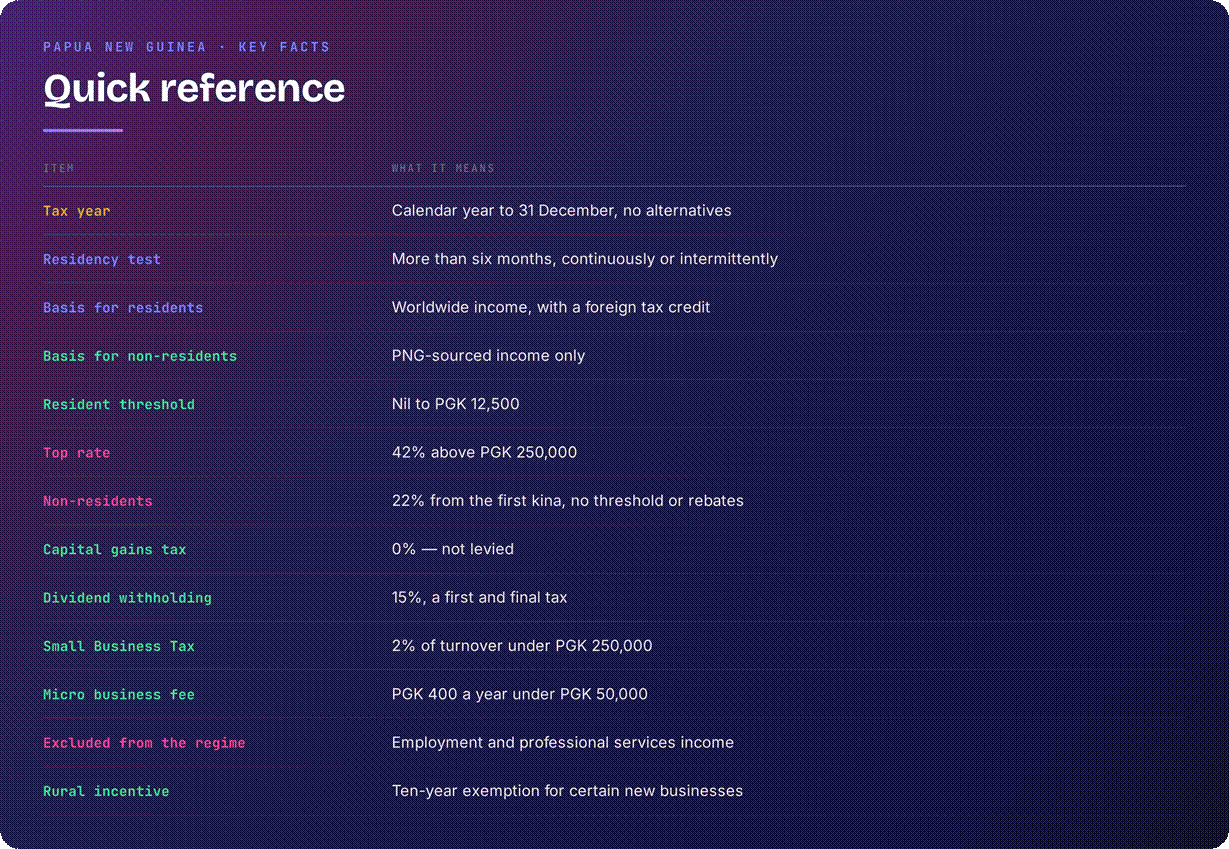 PNG tax system overview