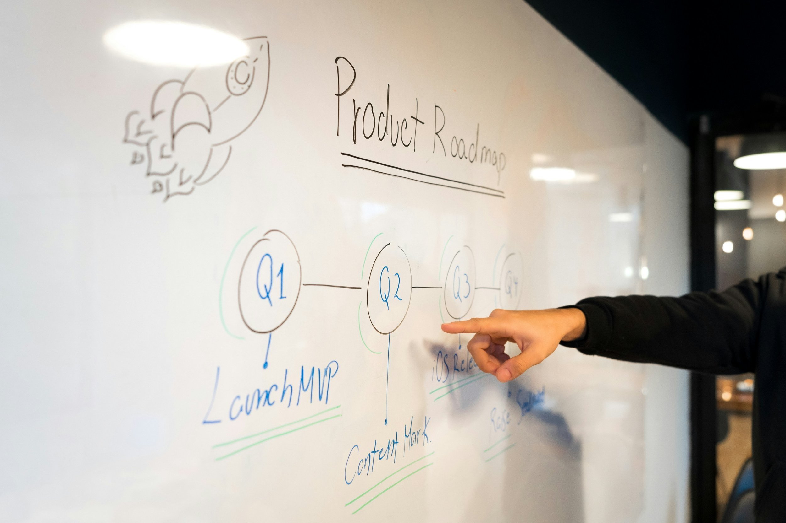 Product roadmap whiteboard