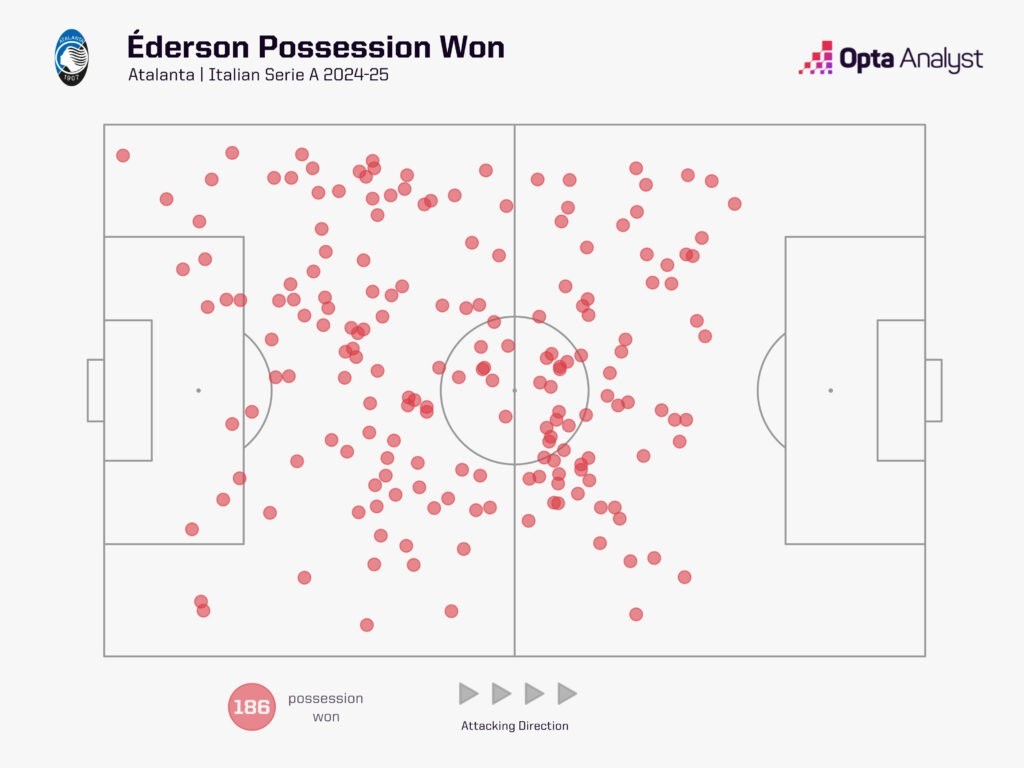 Впечатляващият при открадване на топки Едерсон