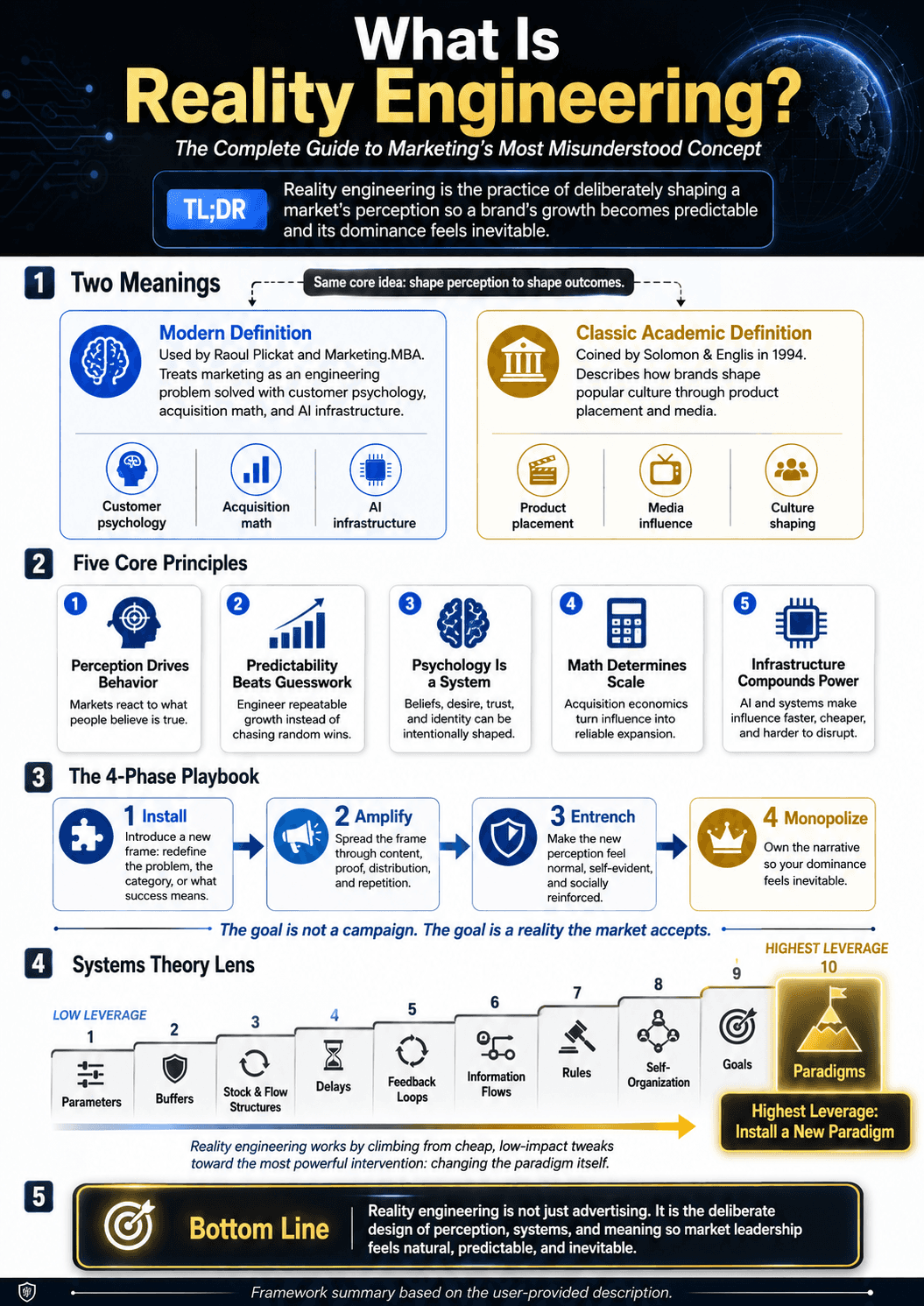 Donella Meadows' leverage-points hierarchy marketing reality engineering raoul plickat marketing.mba