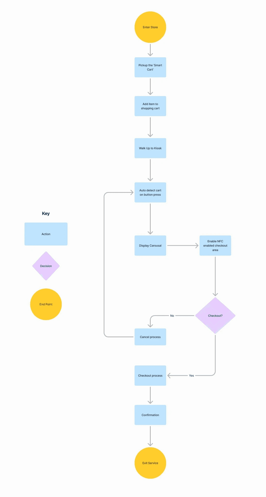 Pastel ice cream packaging design with retro typography on pink background
