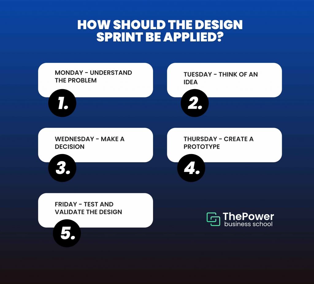 How should the Design Sprint be applied?