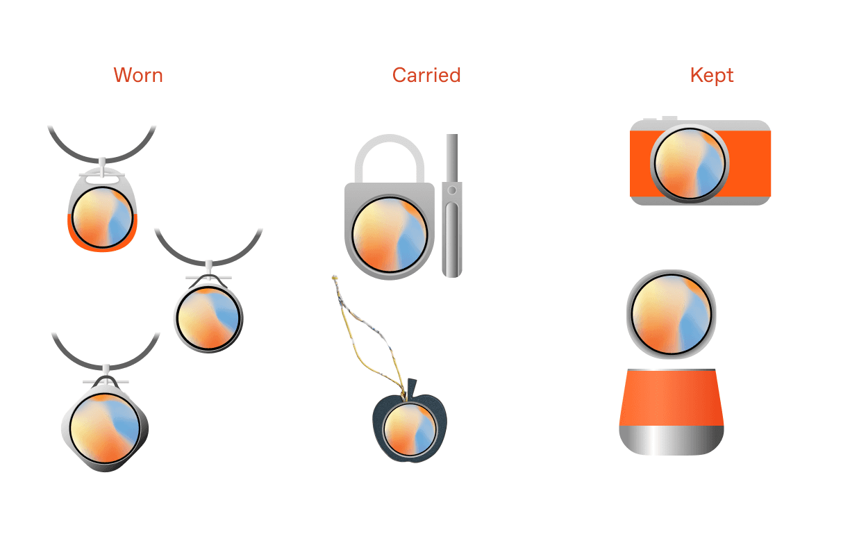 Circular direction: worn, carried, kept