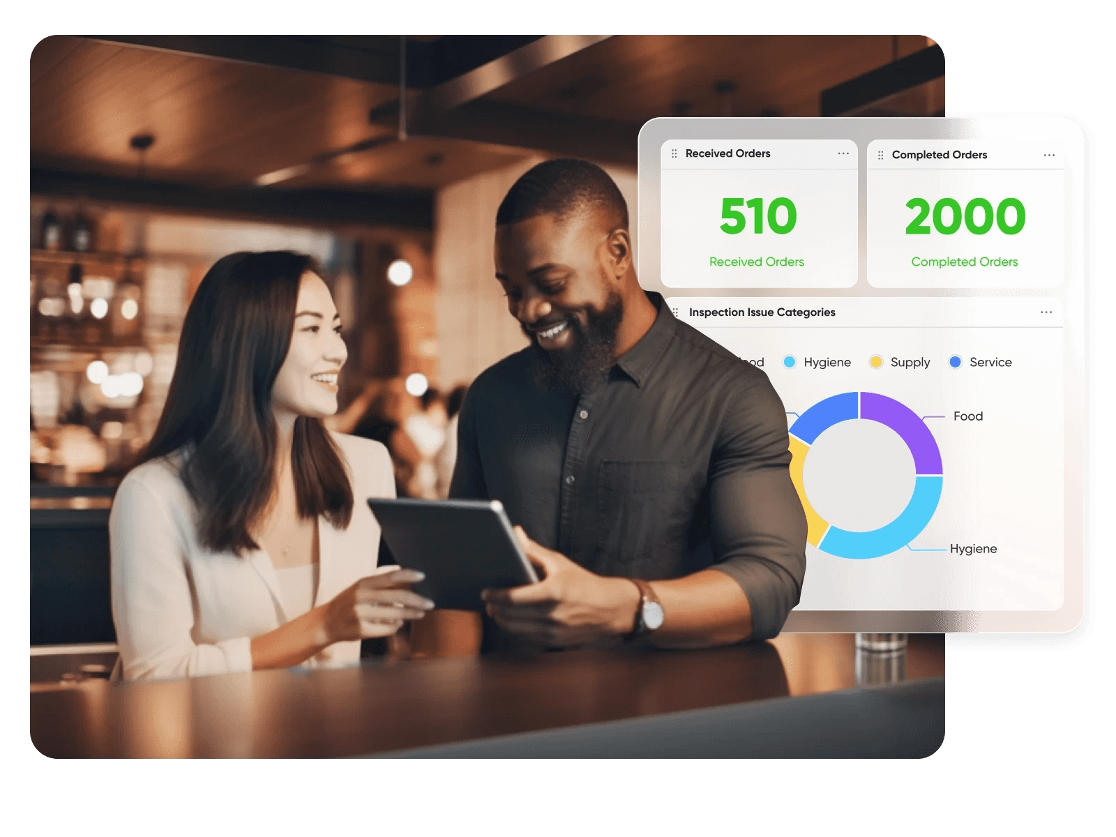 A dashboard showing order metrics on a tablet