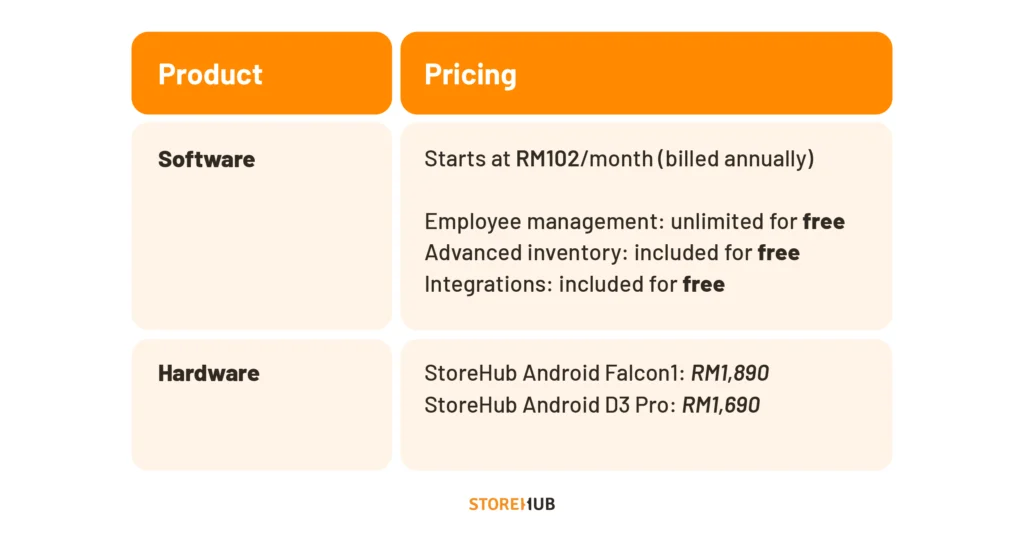 A comprehensive table of StoreHub's pricing
