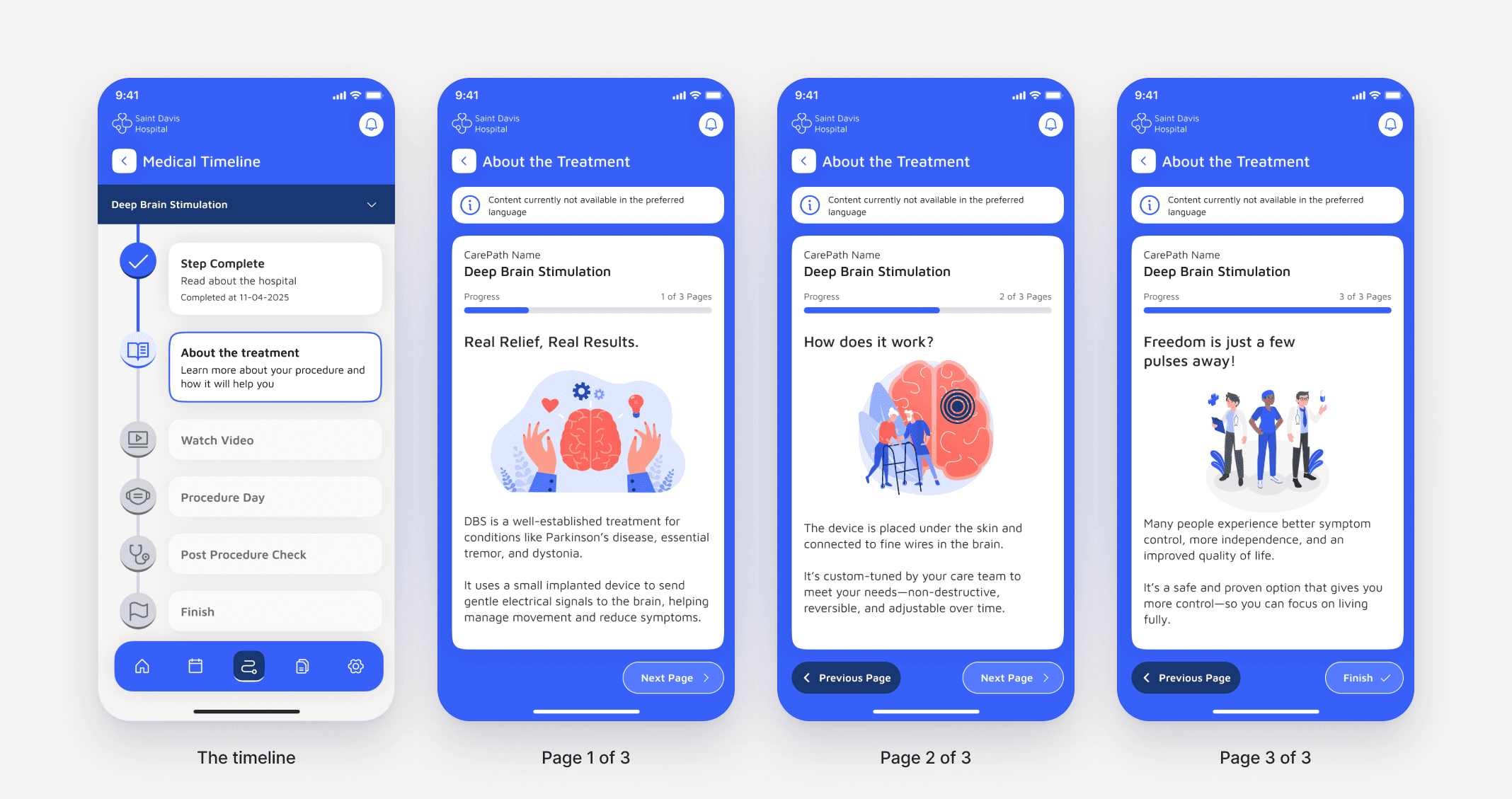 The medical timeline and the three pages of treatment information