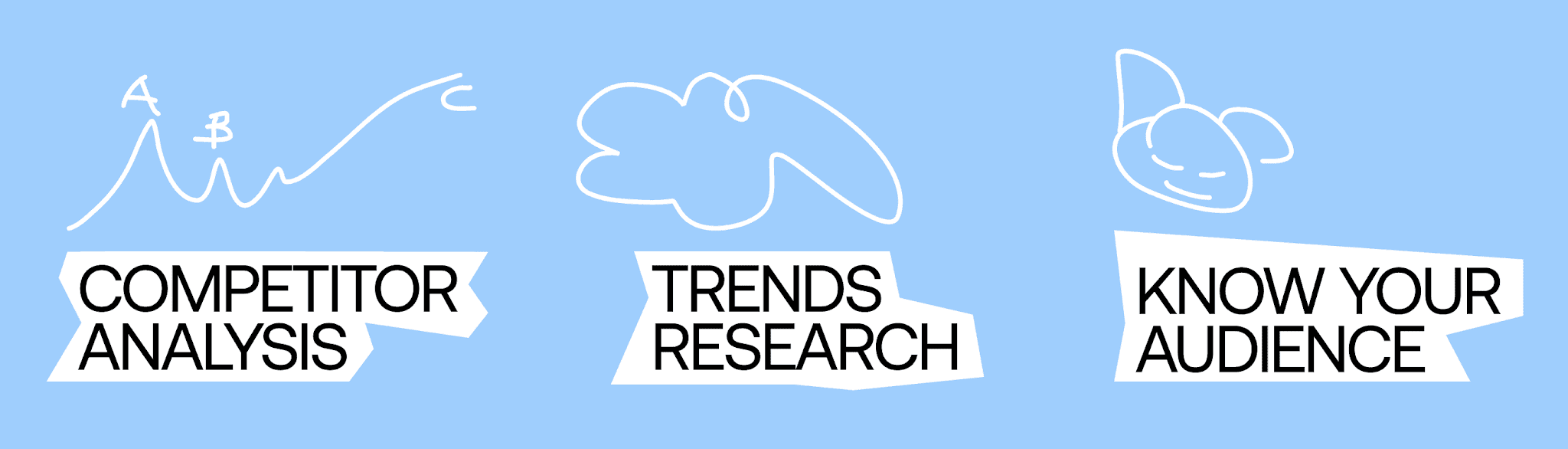 stages of analysis for brand strategy