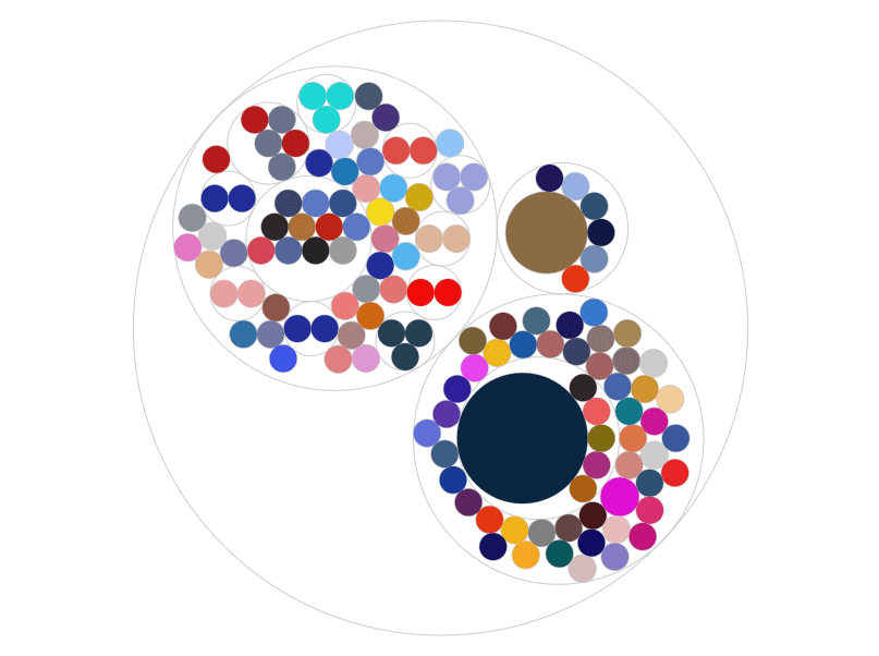 Logos of tools outward, illustrating easy integration with no engineering required.