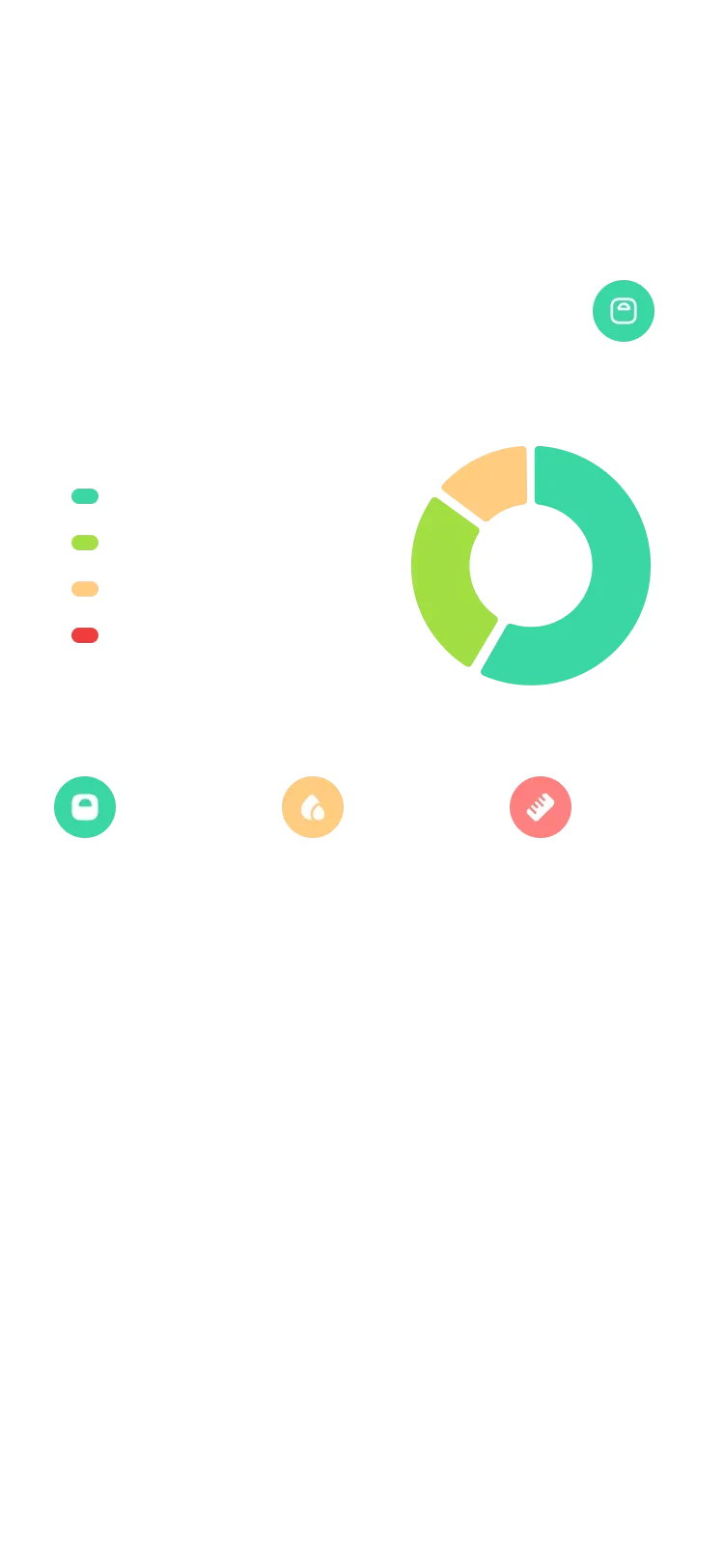 Neura Health Body Composition Screen
