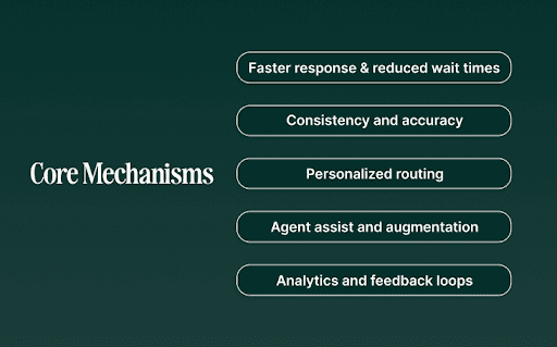 how call center automation improves efficiency and experience