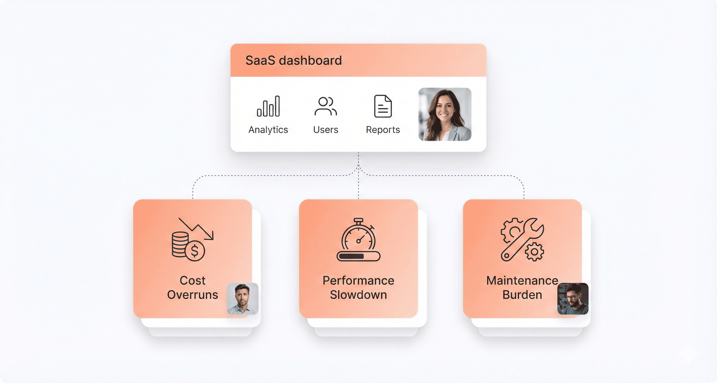 Modern SaaS dashboard interface with layered UI cards underneath representing hidden frontend technical debt like cost, performance issues, and maintenance overhead.