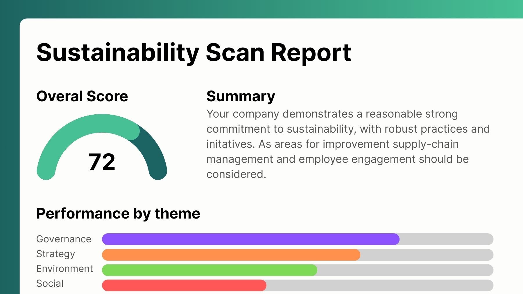 Sustainability scan report from a company with scores and a summary