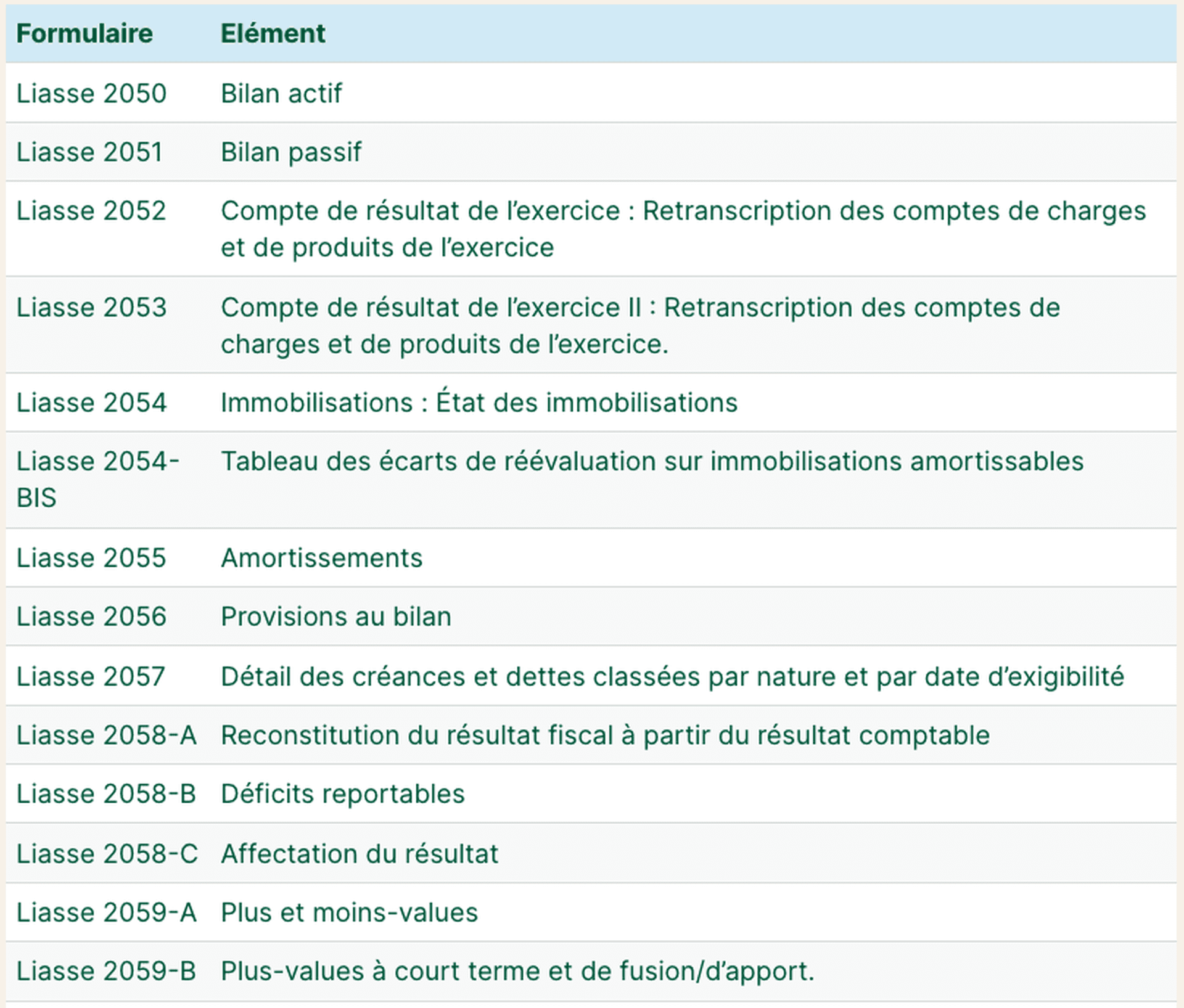 liasse fiscale régime réel