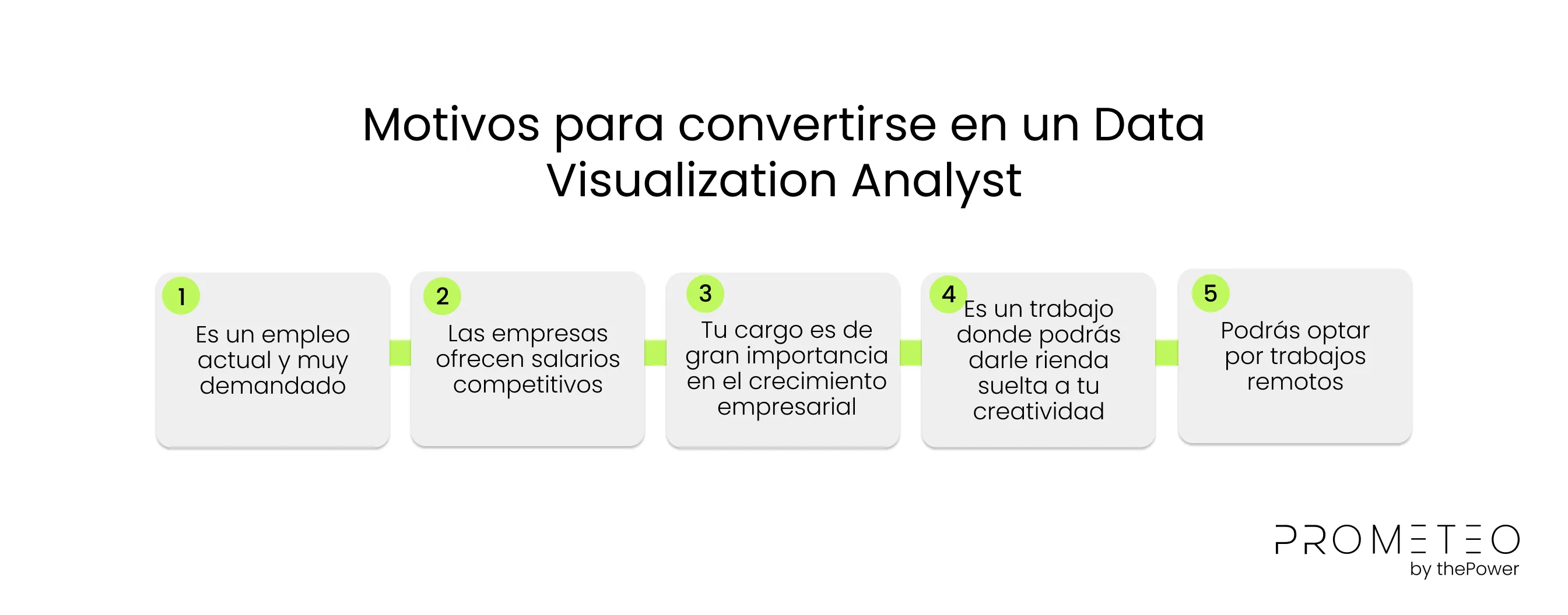 Motivos para convertirse en un Data Visualization Analyst