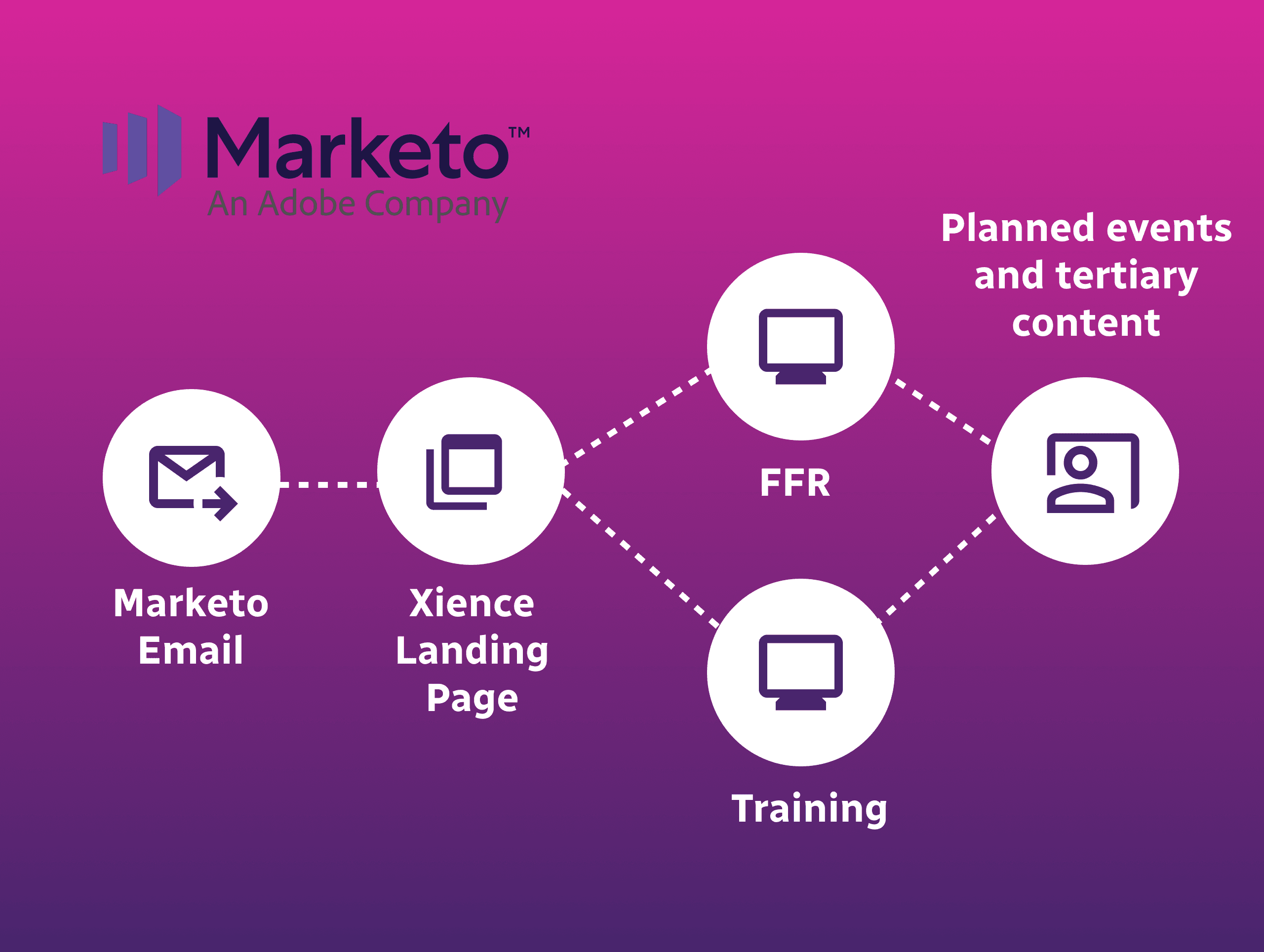 Workplace Comms Packs