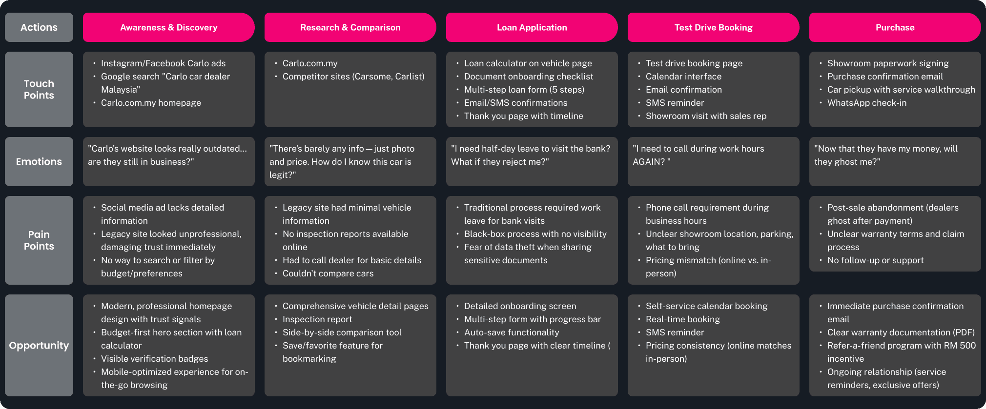 User Journey.png