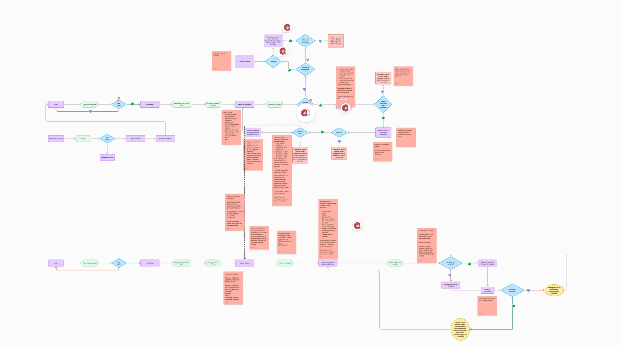 User Flow