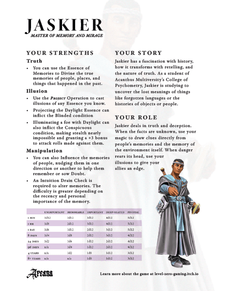 Arcana Character Sheet