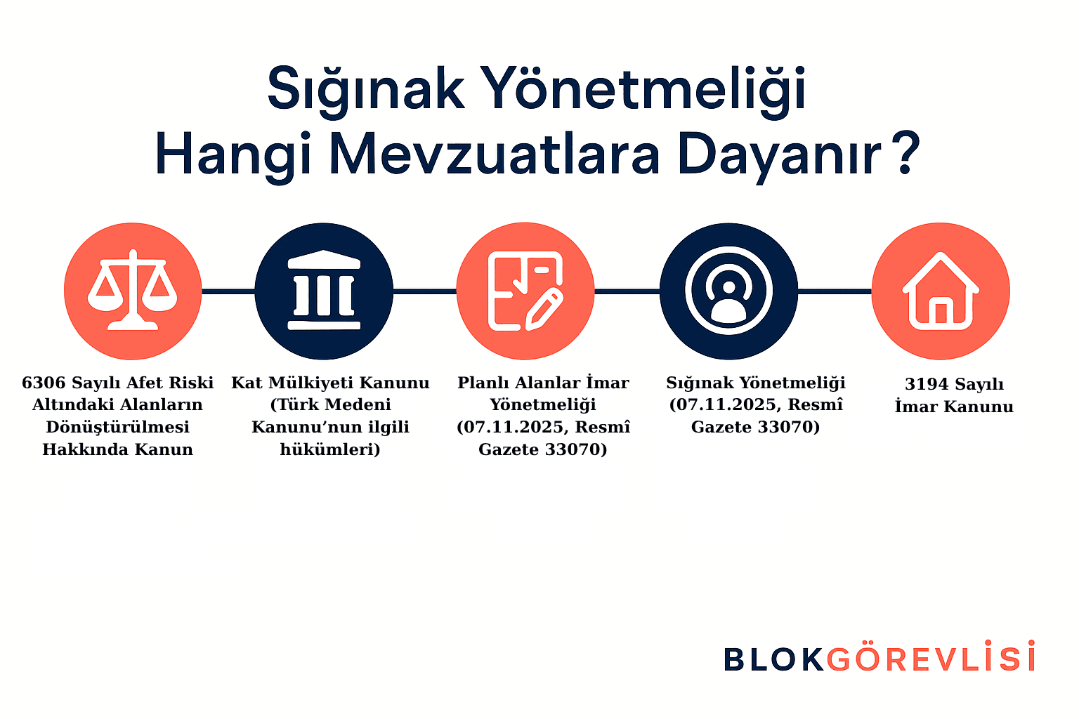 Sığınak Yönetmeliği Hangi Mevzuatlara Dayanır?