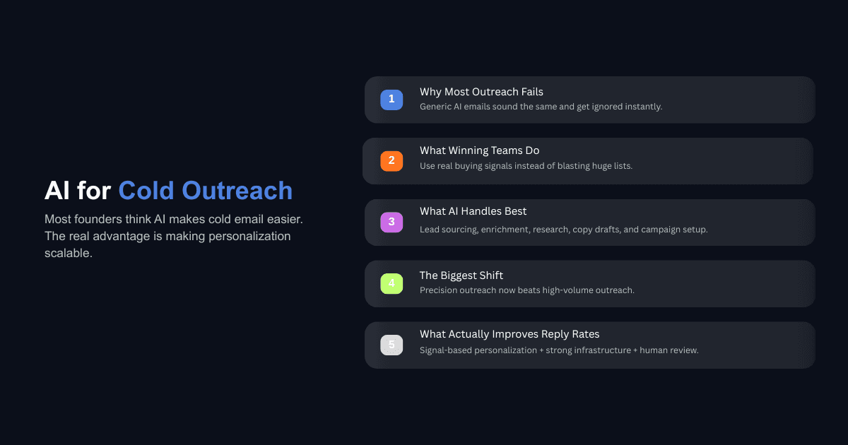 AI cold outreach presentation slide showing scalable personalization, lead sourcing, precision outreach, and reply rate strategies.