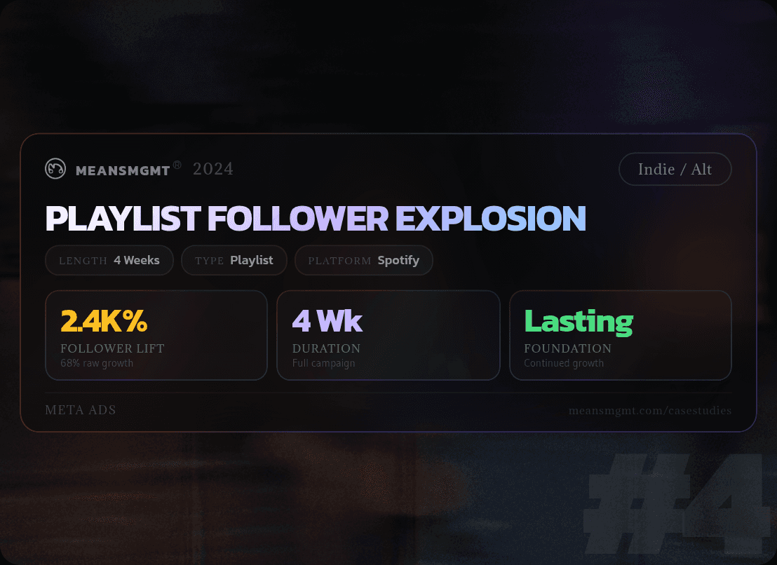 Case Study #4: Music Marketing Campaign Results - Artist Playlist - Oct 2024-Jan 2025 - Spotify Playlist, Profile, and Email Growth