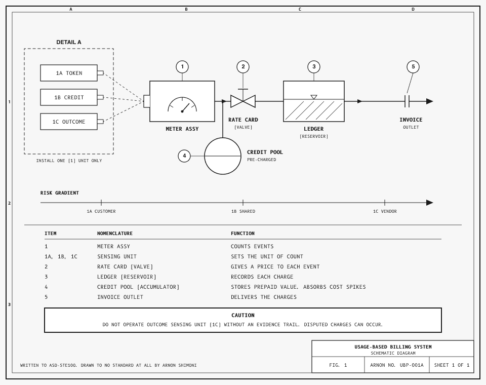If you ask Claude nicely, it'll generate this simple looking billing system.