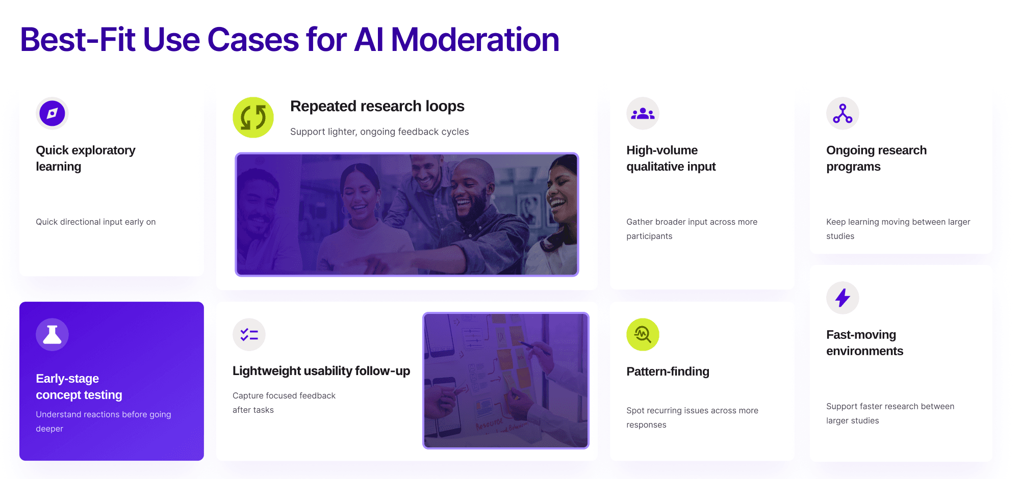 Card-based layout showing best-fit use cases for AI moderation, including quick exploratory learning, repeated research loops, high-volume qualitative input, concept testing, usability follow-up, pattern-finding, ongoing programs, and fast-moving environments.