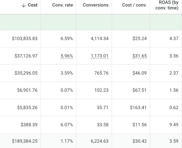 Facebook ad creative examples