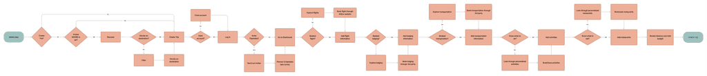 Heuristic Evaluation