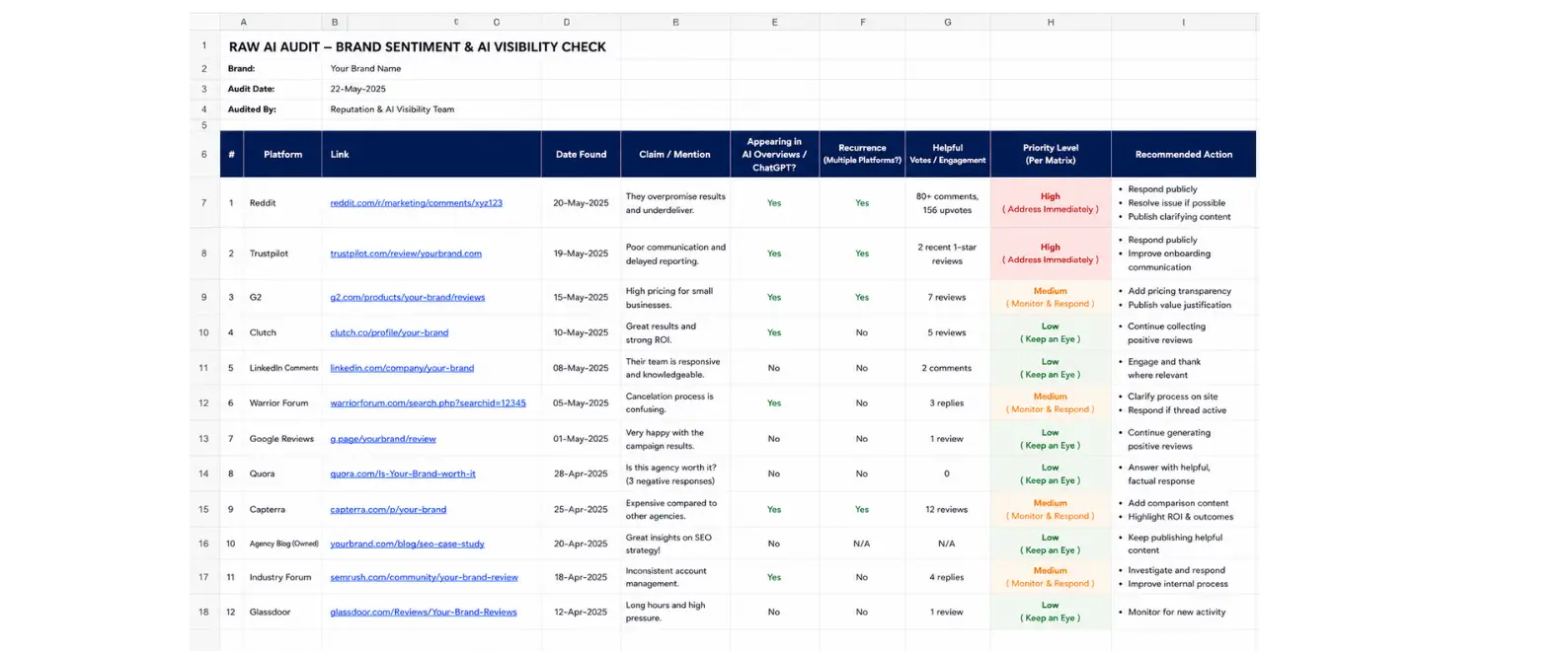 AI reputation audit spreadsheet tracking brand mentions and AI visibility across platforms.