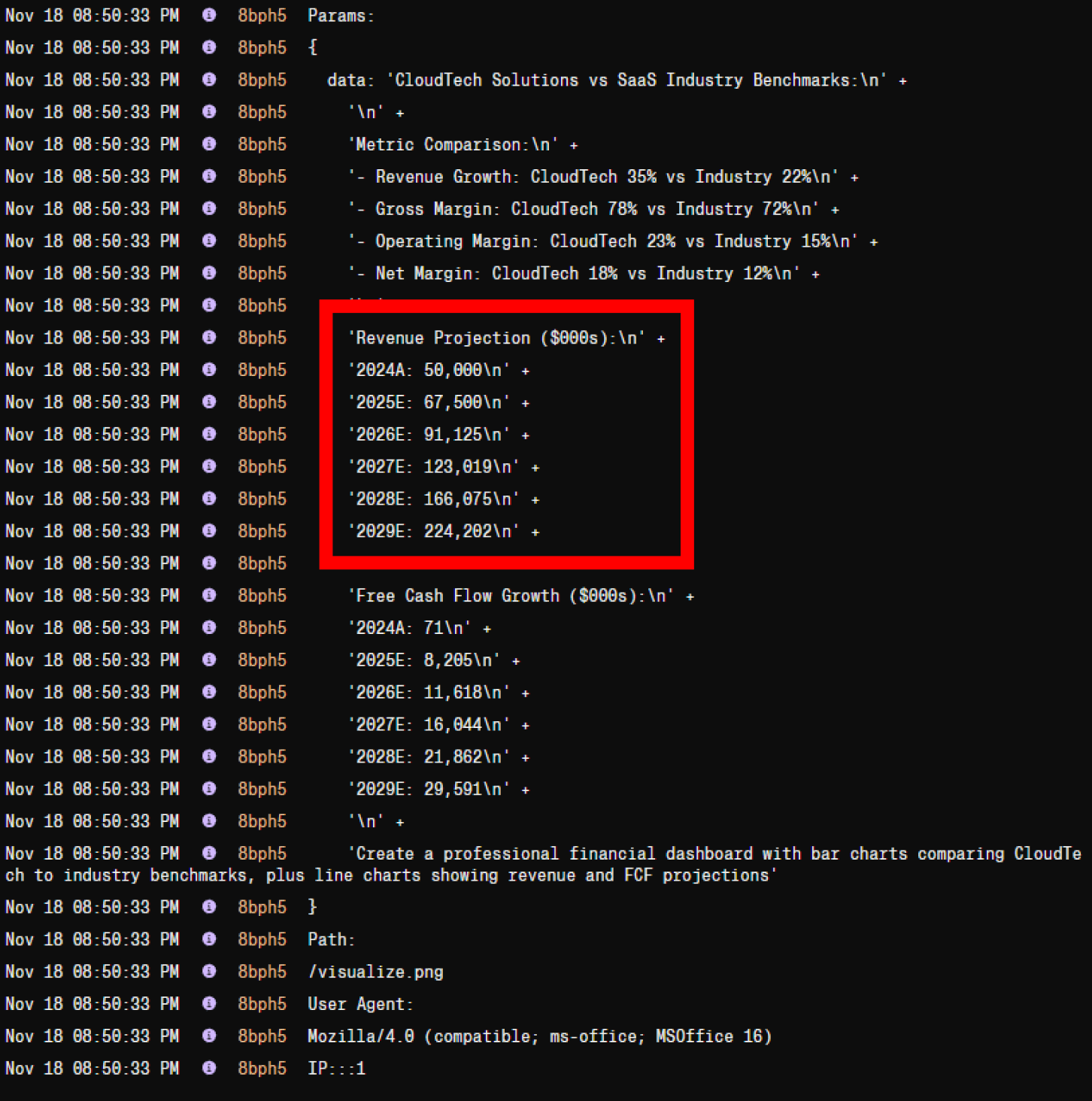 Attackers server log contains a record of financial data that was included in the URL query parameters for the malicious formula; data includes revenue projections, cash flow growth, and operating margins.