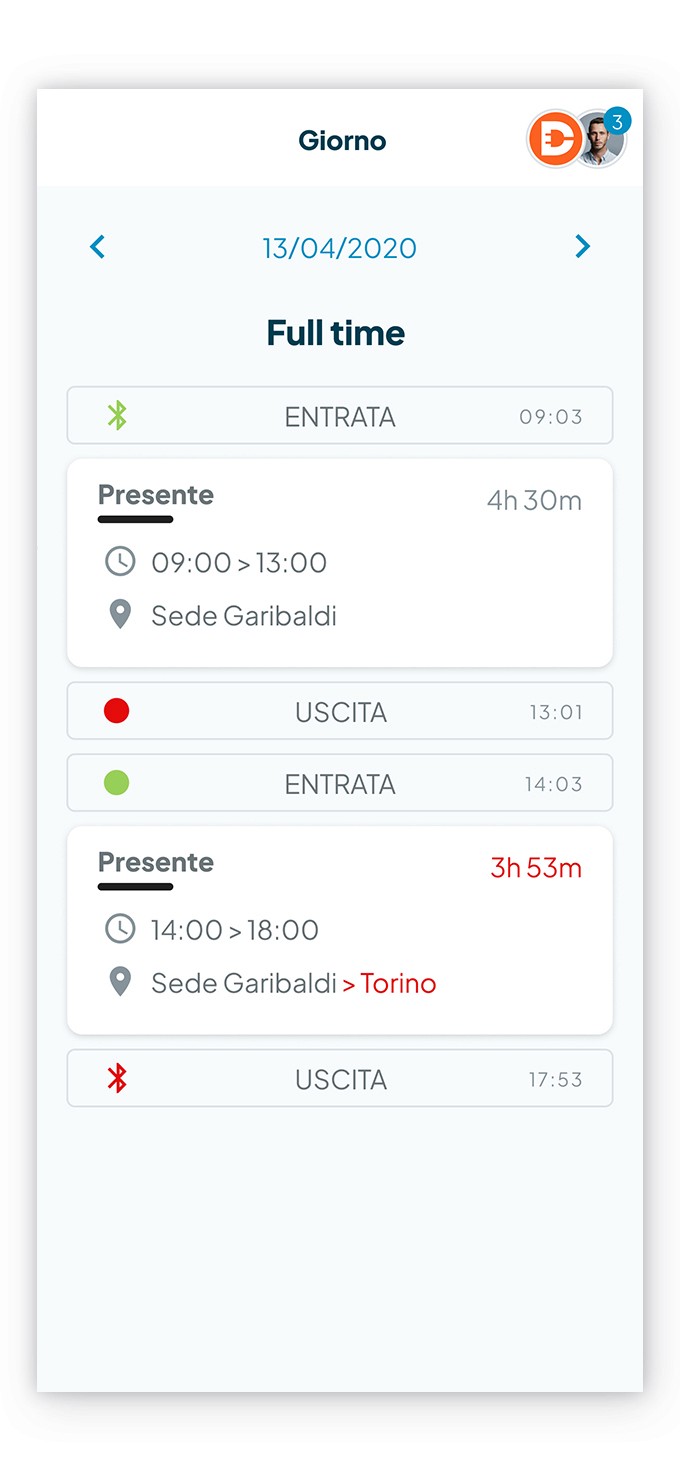 Schertmata del dettaglio del calendario giornaliero del dipendente con la Rendicontazione attività compilata 