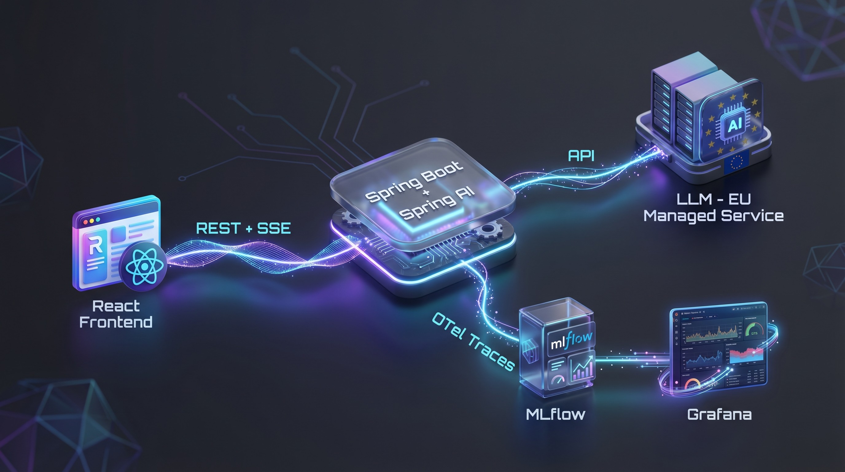AI Labor-Parameter-Assistent Archtektur