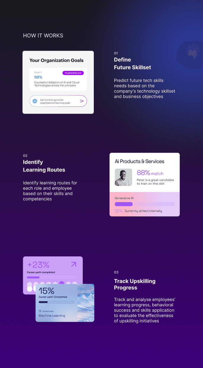 Digital design How it works Learn Vantage