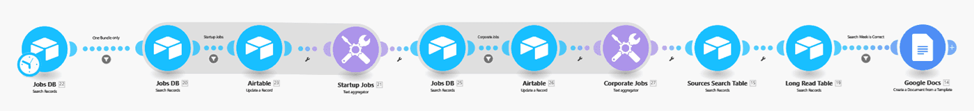 Compiling and drafting flow