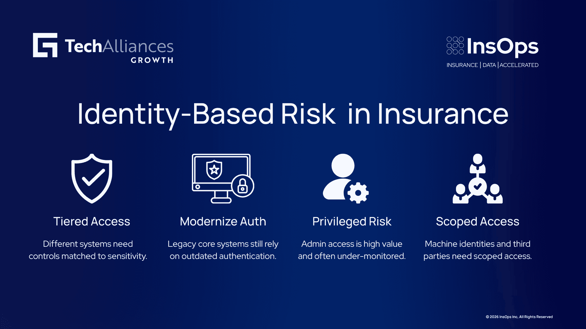 Four-step insurance claims triage flow: identify FNOL data, classify claims, route cases, and track outcomes.