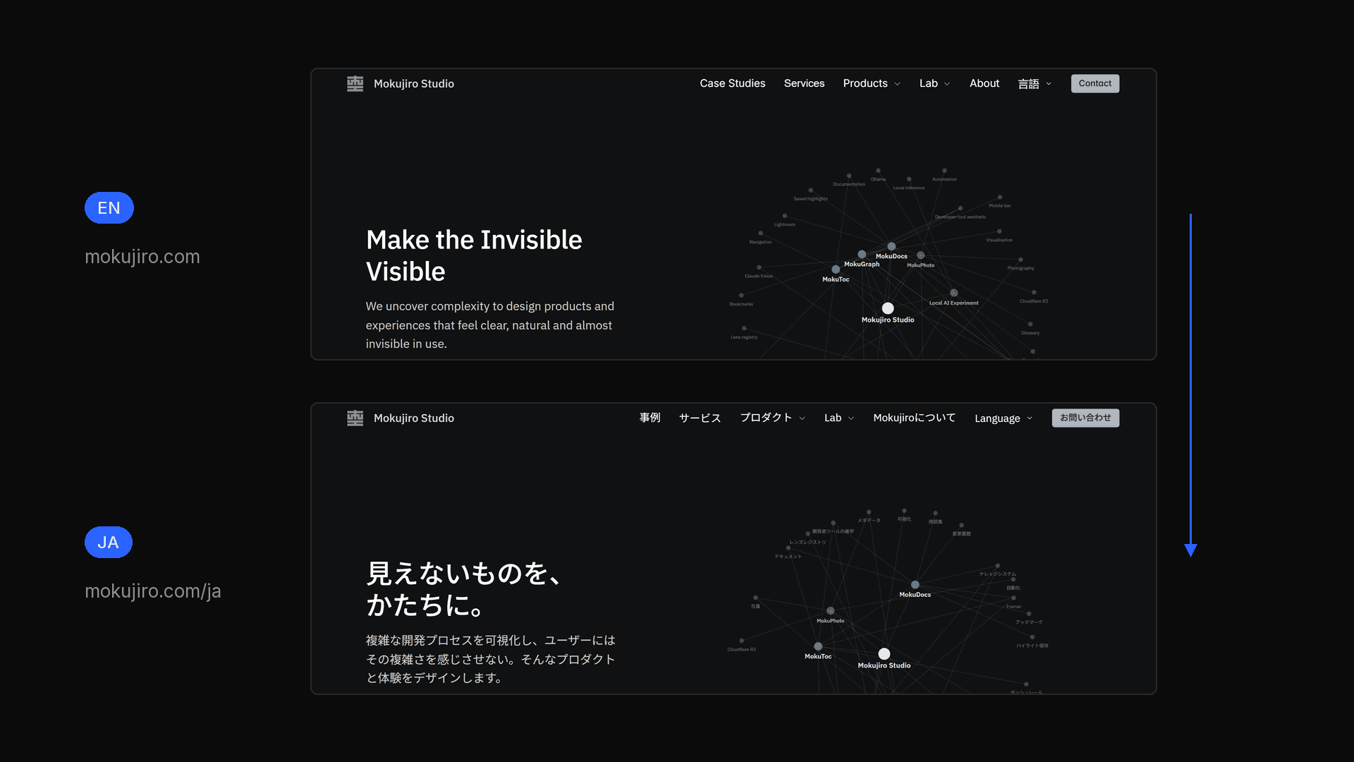 mokujiro.com hero in English above the same hero in Japanese