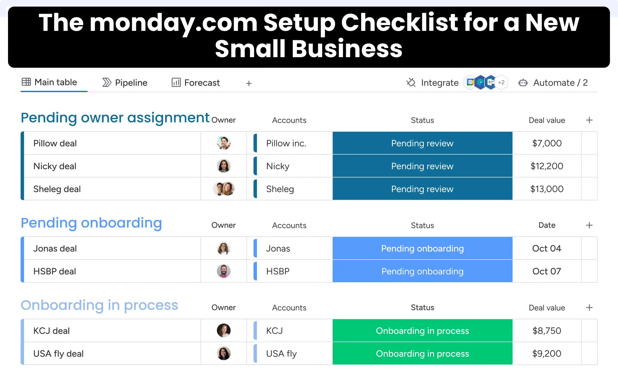 monday.com board showing groups, status columns, and a small team's project tasks