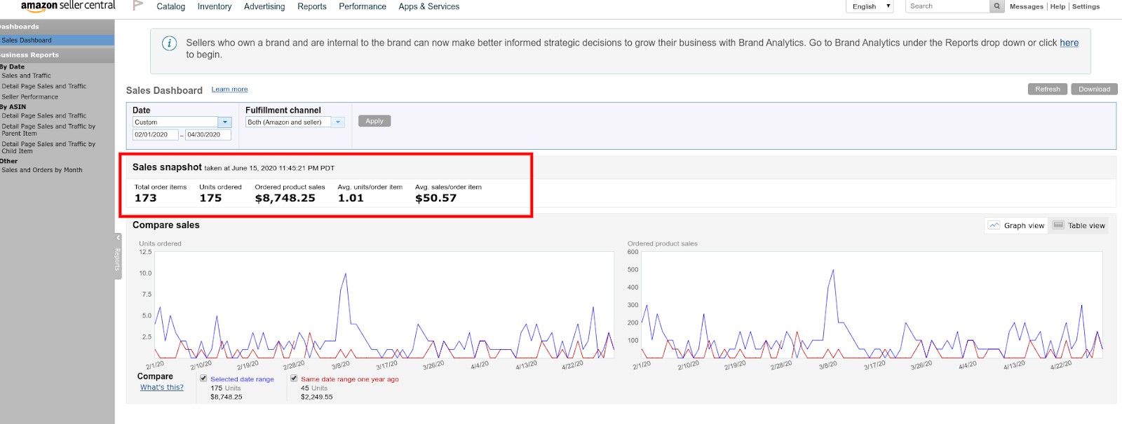 amazon seller case studies for increasing amazon sales, SEO and PPC sales