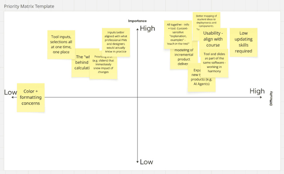 Priority matrix completed by professor and VP of engineering, with "Importance" on the vertical axis and "Difficulty" in the horizontal axis. All post-it notes are clustered in the top half, with the majority being in the top right (high importance, high difficulty).