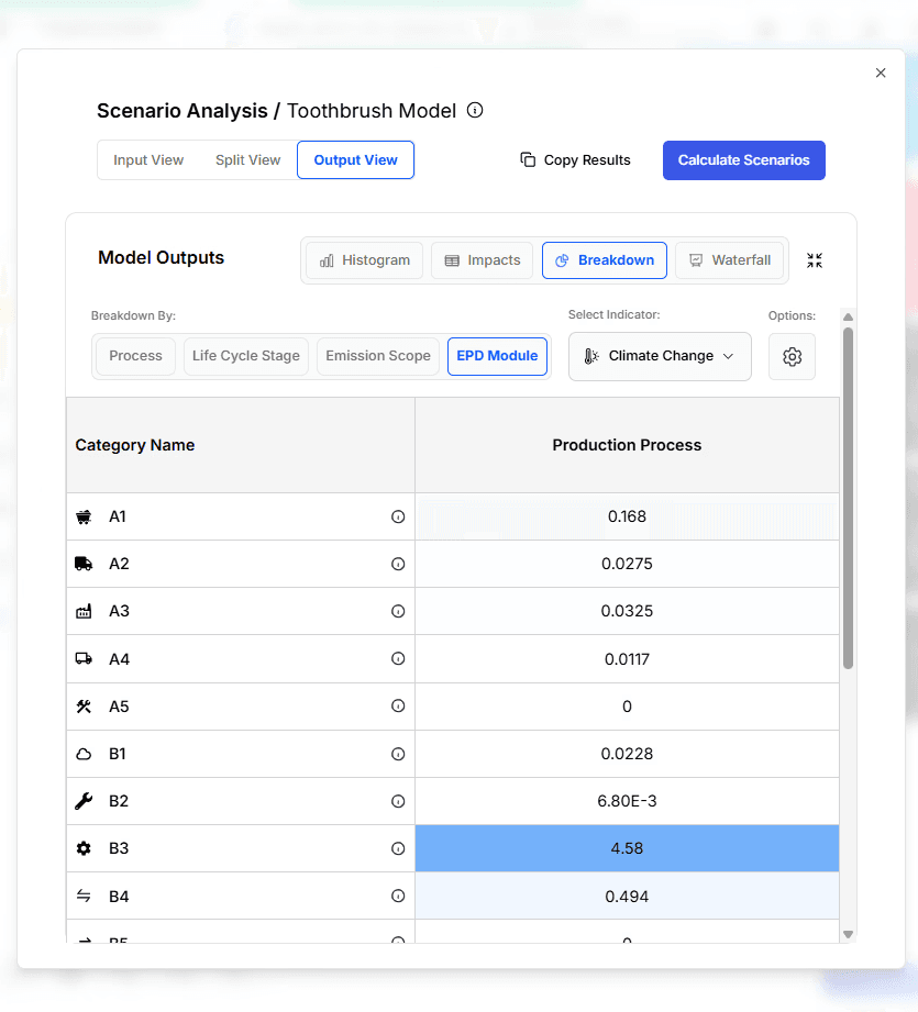 Life Cycle Assessment results broken down by EPD module.