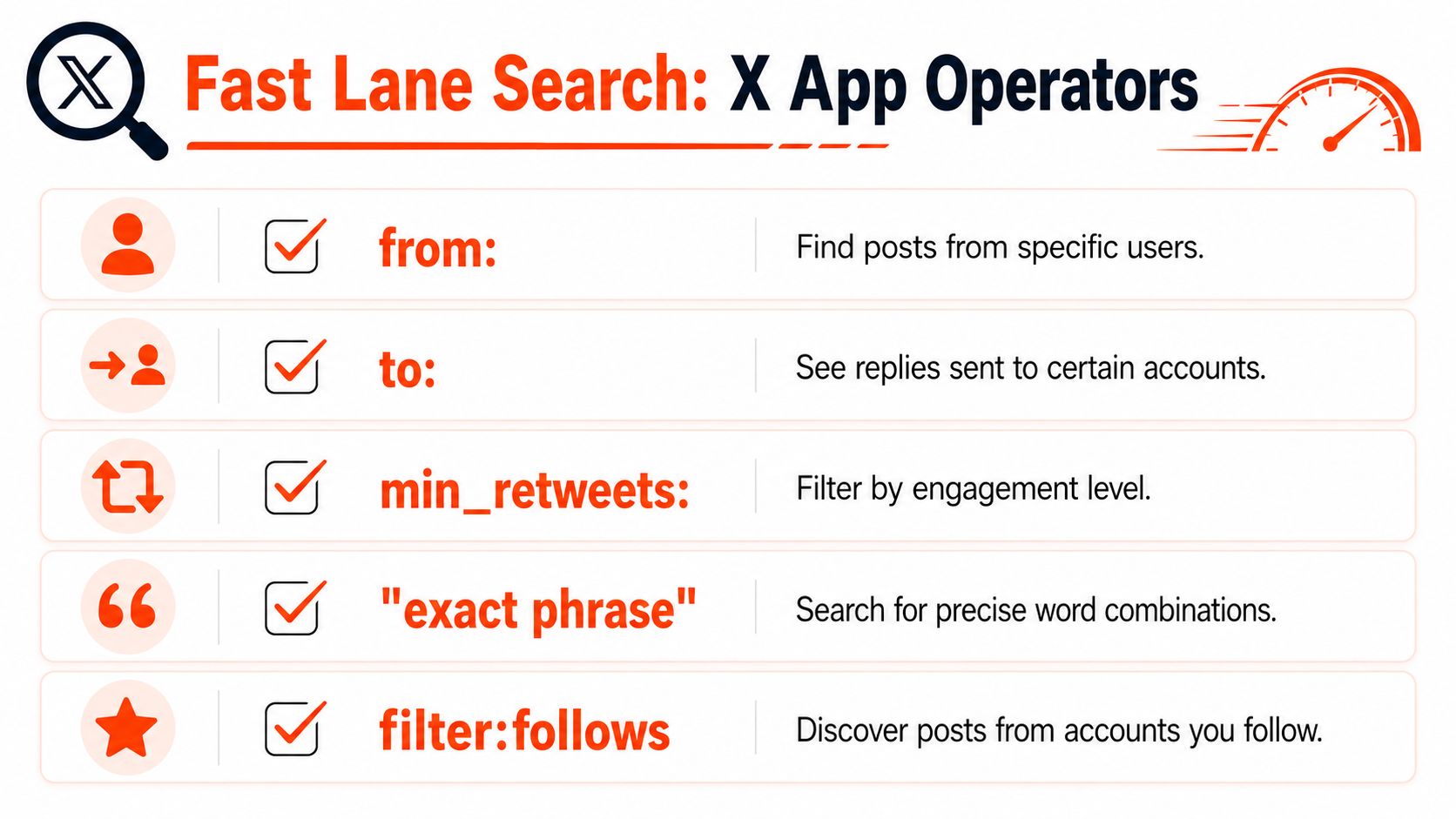 An infographic titled Fast Lane Search listing five X app search operators with their corresponding descriptions.
