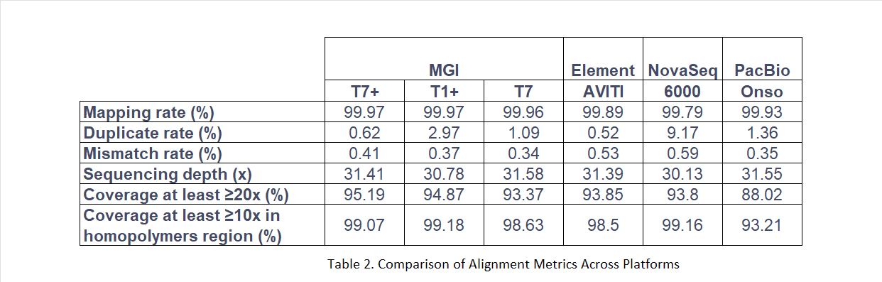 Alignmement metrics