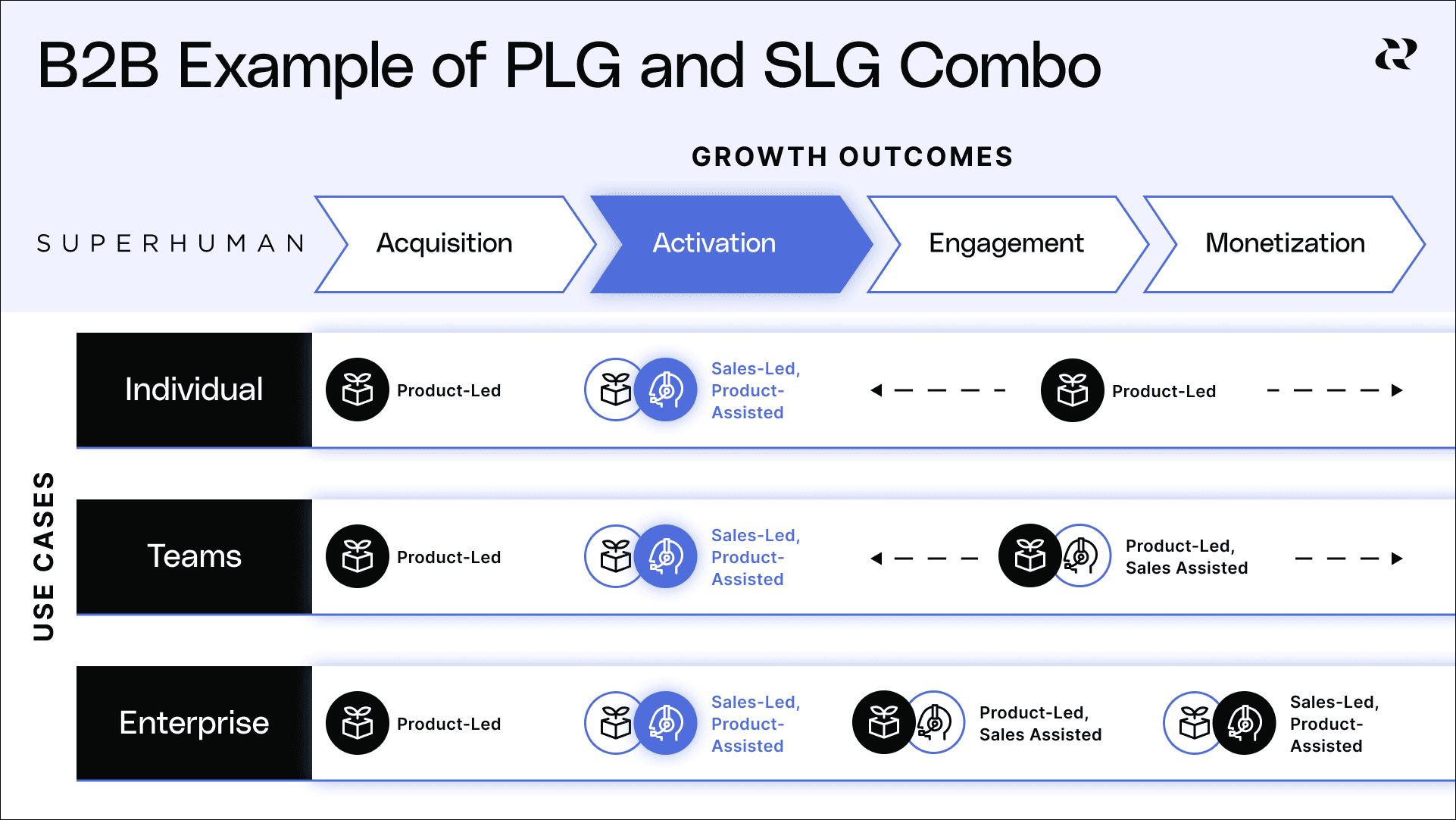 Product-Led Growth PLG