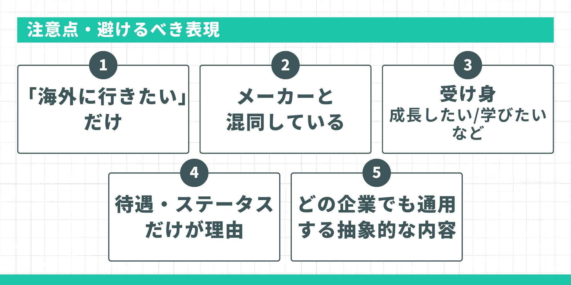 注意点・避けるべき表現:1. 「海外に行きたい」だけ、2. メーカーと混同している、3. 受け身(成長したい/学びたいなど)、4. 待遇・ステータスだけが理由、5. どの企業でも通用する抽象的な内容。