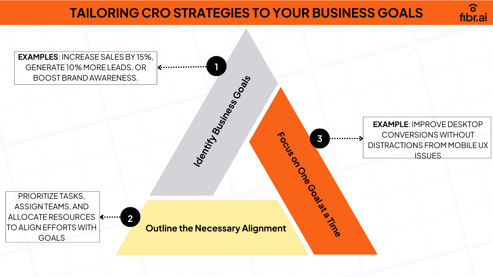 Tailoring CRO Strategie