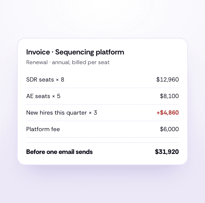 A per-seat invoice that grows with every new hire