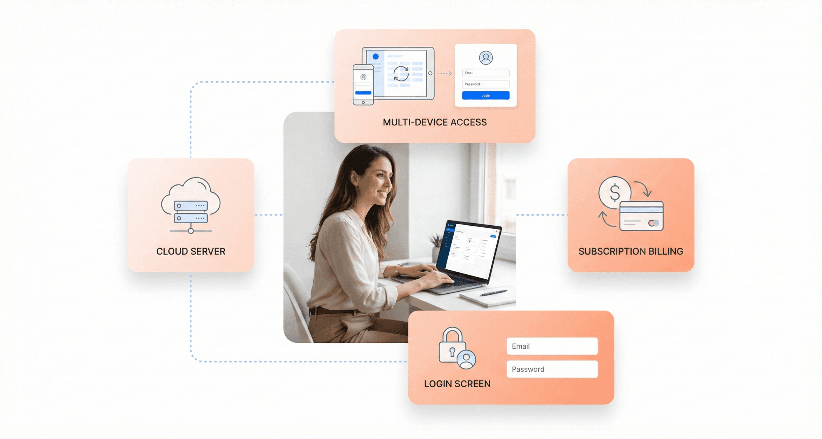 Business professional using cloud-based SaaS software with floating UI cards showing subscriptions and multi-device access.